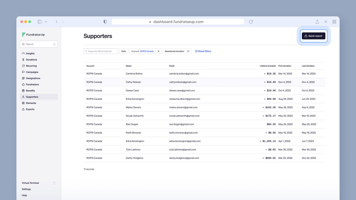 Supporters list showing account names, email addresses, lifetime donations, first donation dates, and last donation dates. Includes a "Quick export" button for data export.