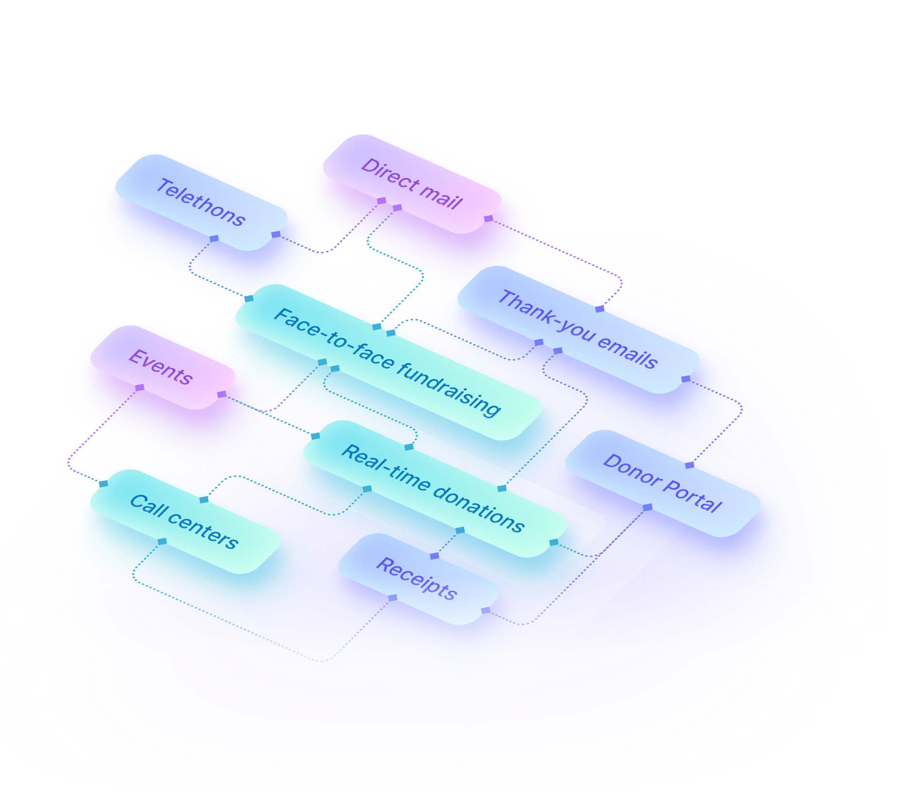 Process donations from offline channels