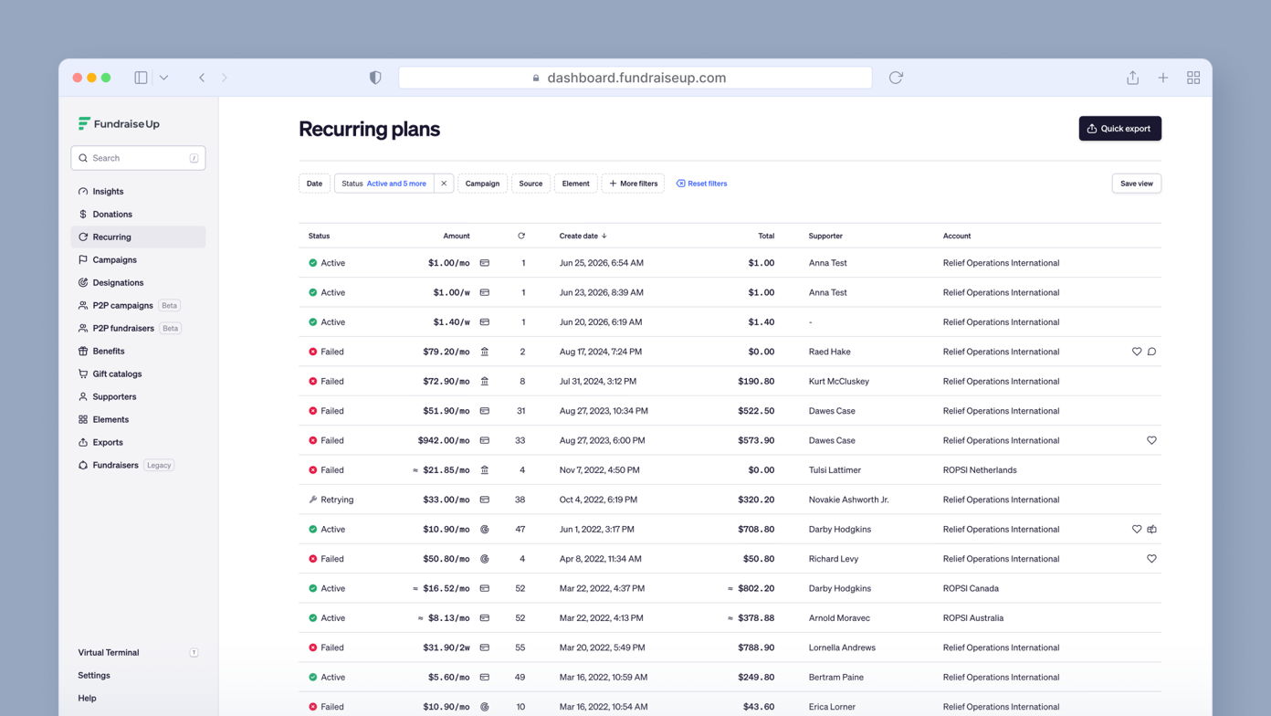 Recurring plans table displaying subscription status, amounts, creation dates, supporters, and associated accounts for various fundraising campaigns.