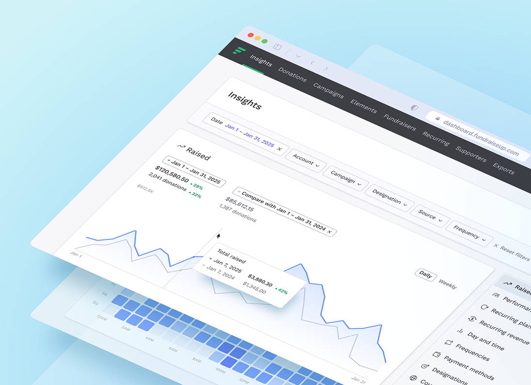 Discover Donor Trends