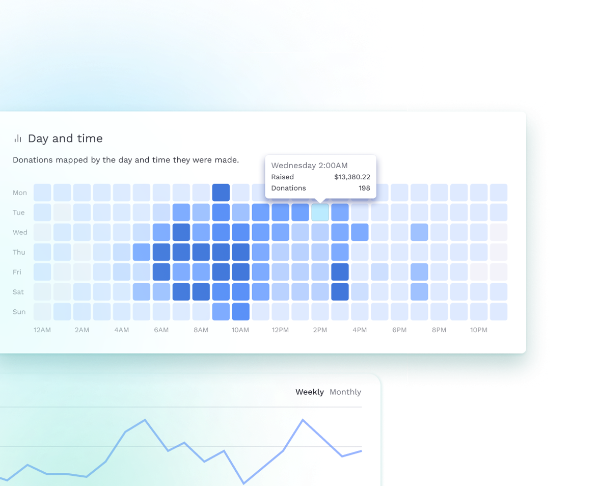 Turn your data into action