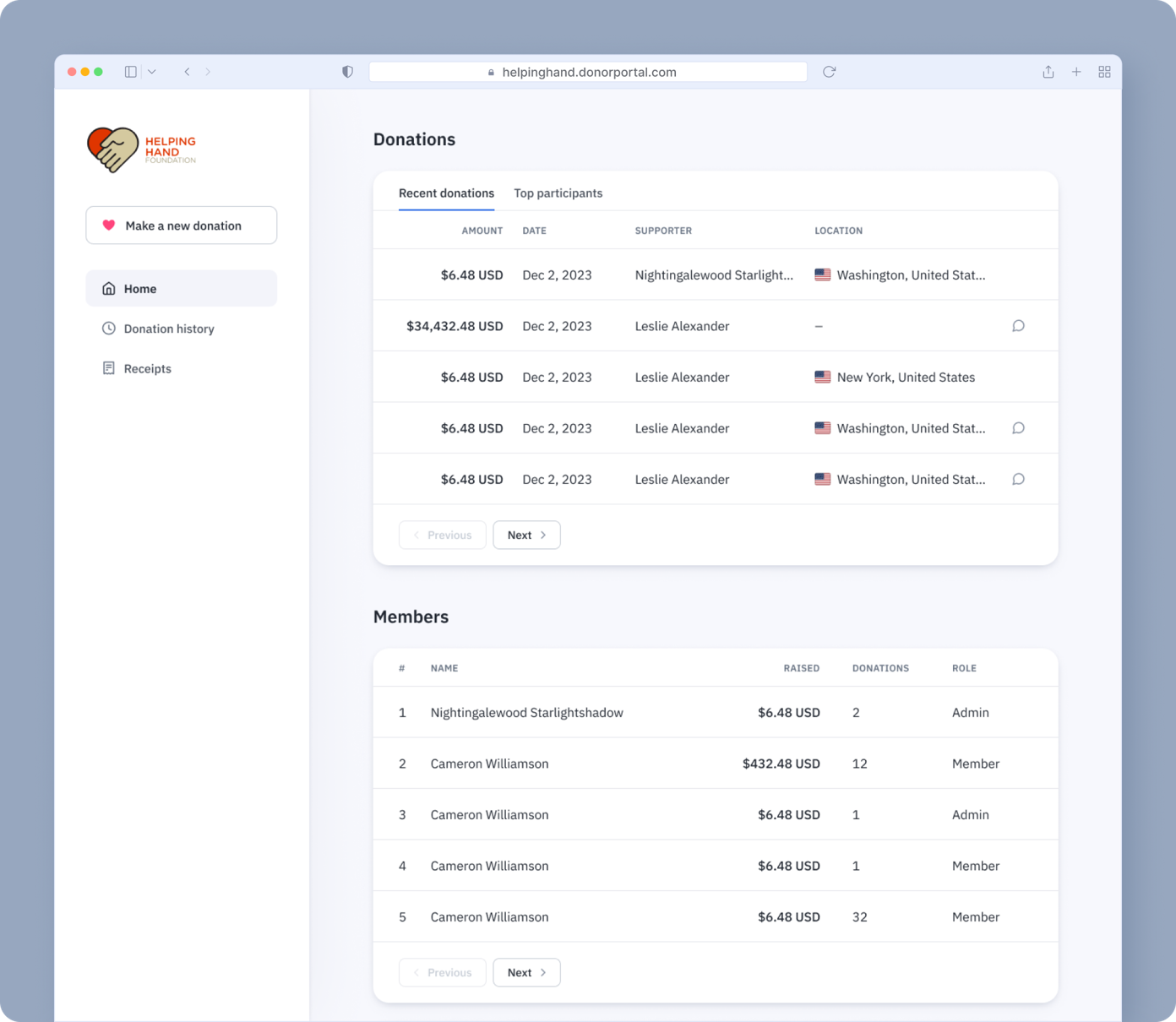 Donations and members overview from a donor portal. Recent donations list includes amounts, dates, supporters, and locations. Members section shows names, total raised, number of donations, and roles.
