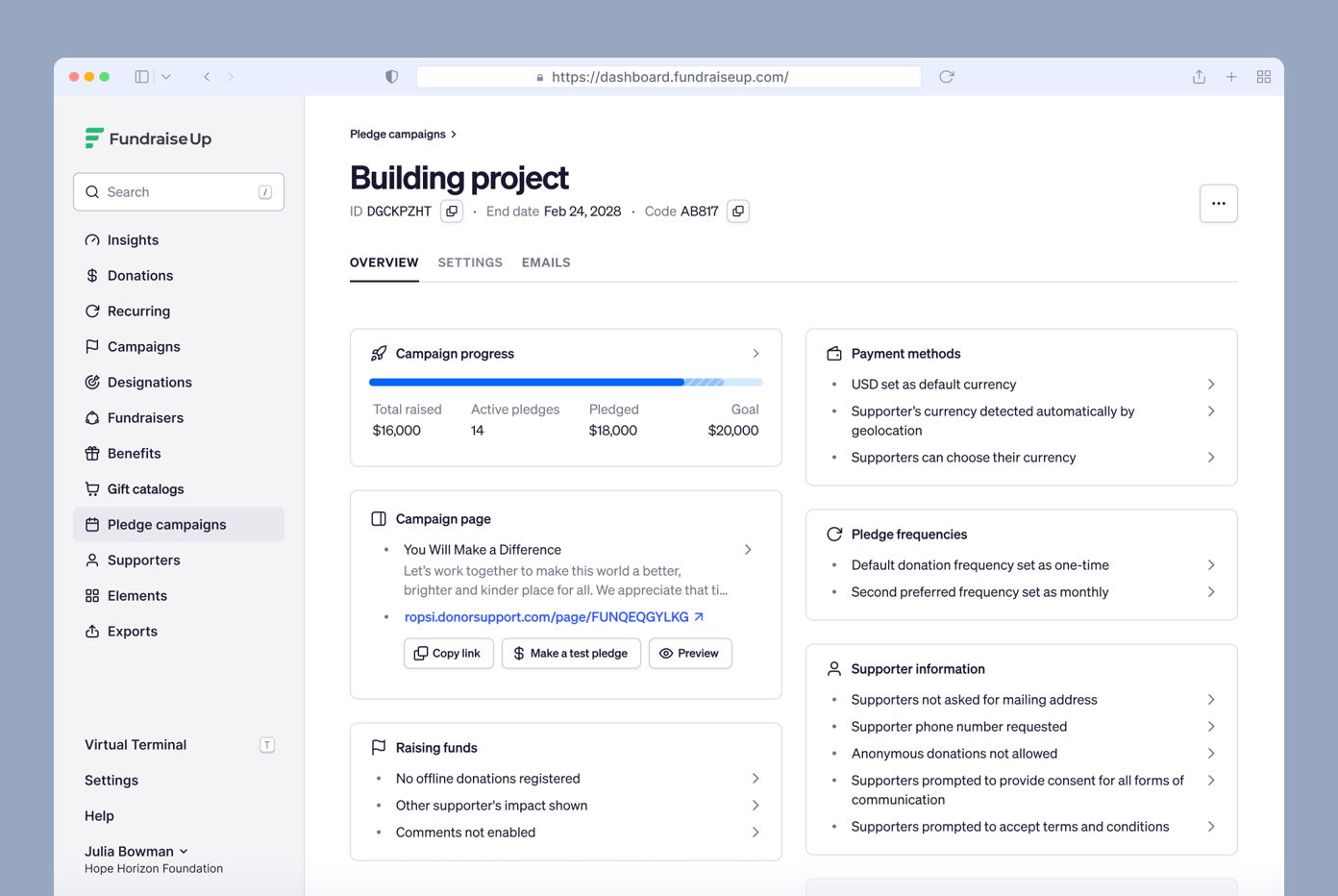 Pledge campaign dashboard showing total raised $16,000, 14 active pledges, and a goal of $20,000. Includes sections for payment methods, pledge frequencies, and supporter information. Campaign page link provided.
