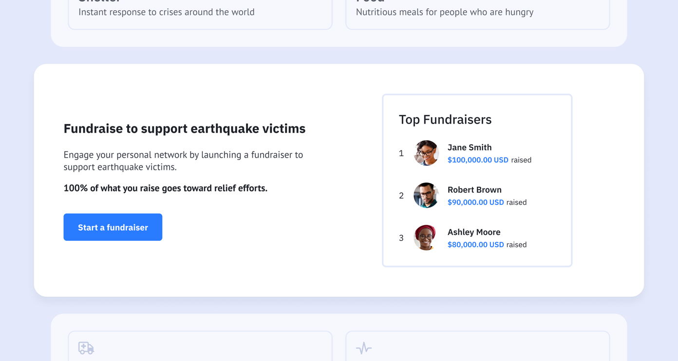 Fundraising platform for earthquake victims, featuring a call to action to "Start a fundraiser." Lists top fundraisers: Jane Smith ($100,000), Robert Brown ($90,000), and Ashley Moore ($80,000). 100% of raised funds support relief efforts.
