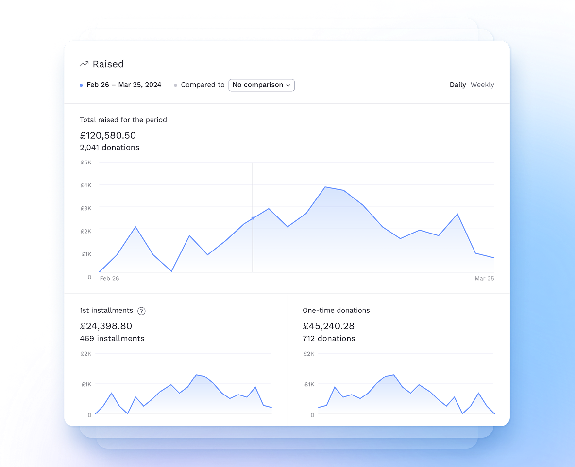 Insights Dashboard