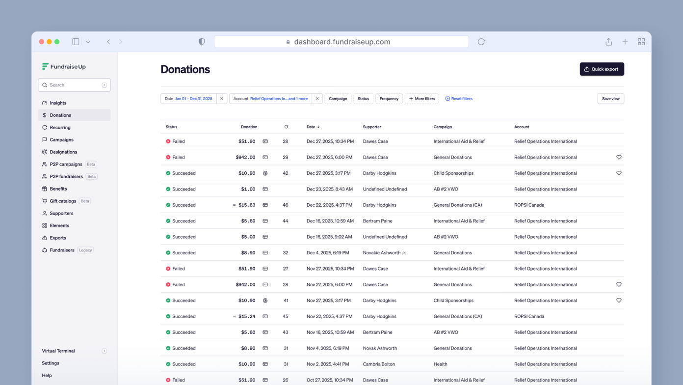 Donation dashboard displaying a list of donations with columns for status, amount, date, supporter, campaign, and account. Some donations are marked as "Failed" while others are "Succeeded."