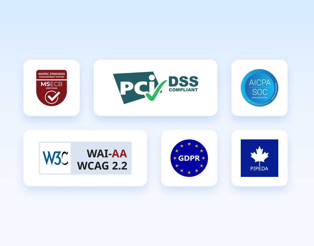 Compliances like PCI DSS Level 1, GDPR, WCAG 2.2 AA, and more