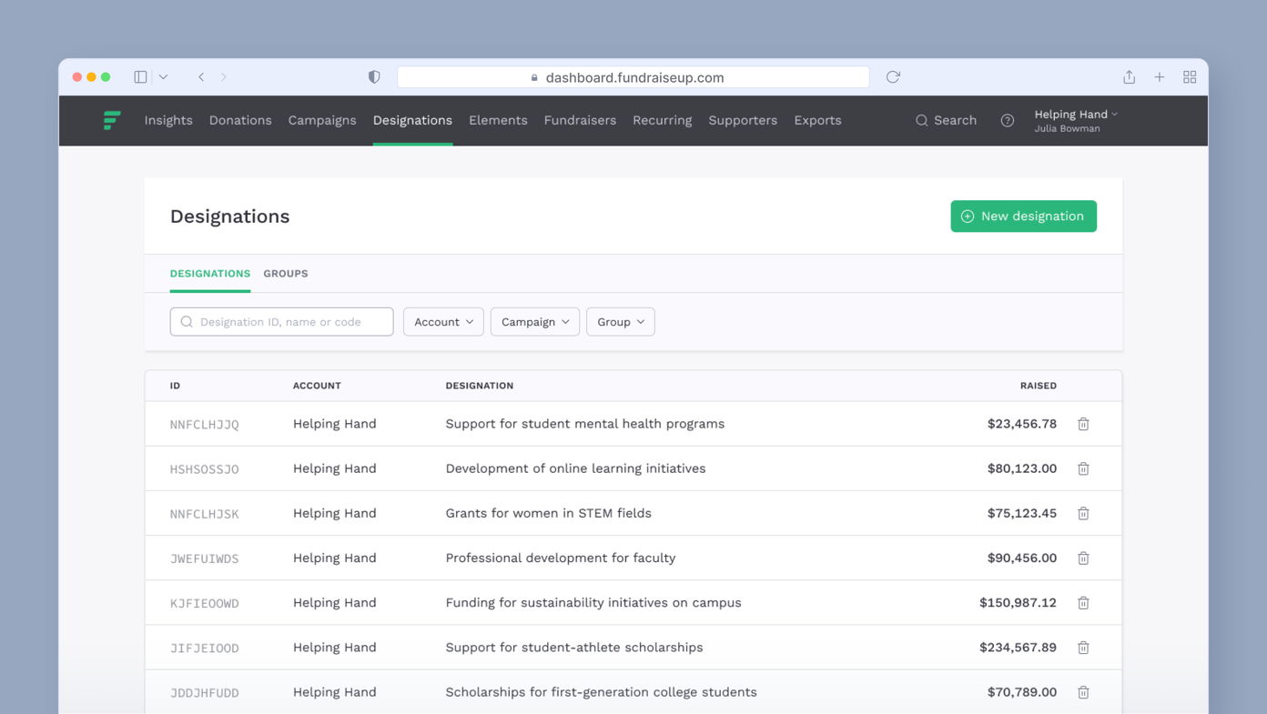 Table displaying fundraising designations with columns for ID, account, designation, and amount raised. Notable entries include support for student mental health programs and funding for first-generation college scholarships.