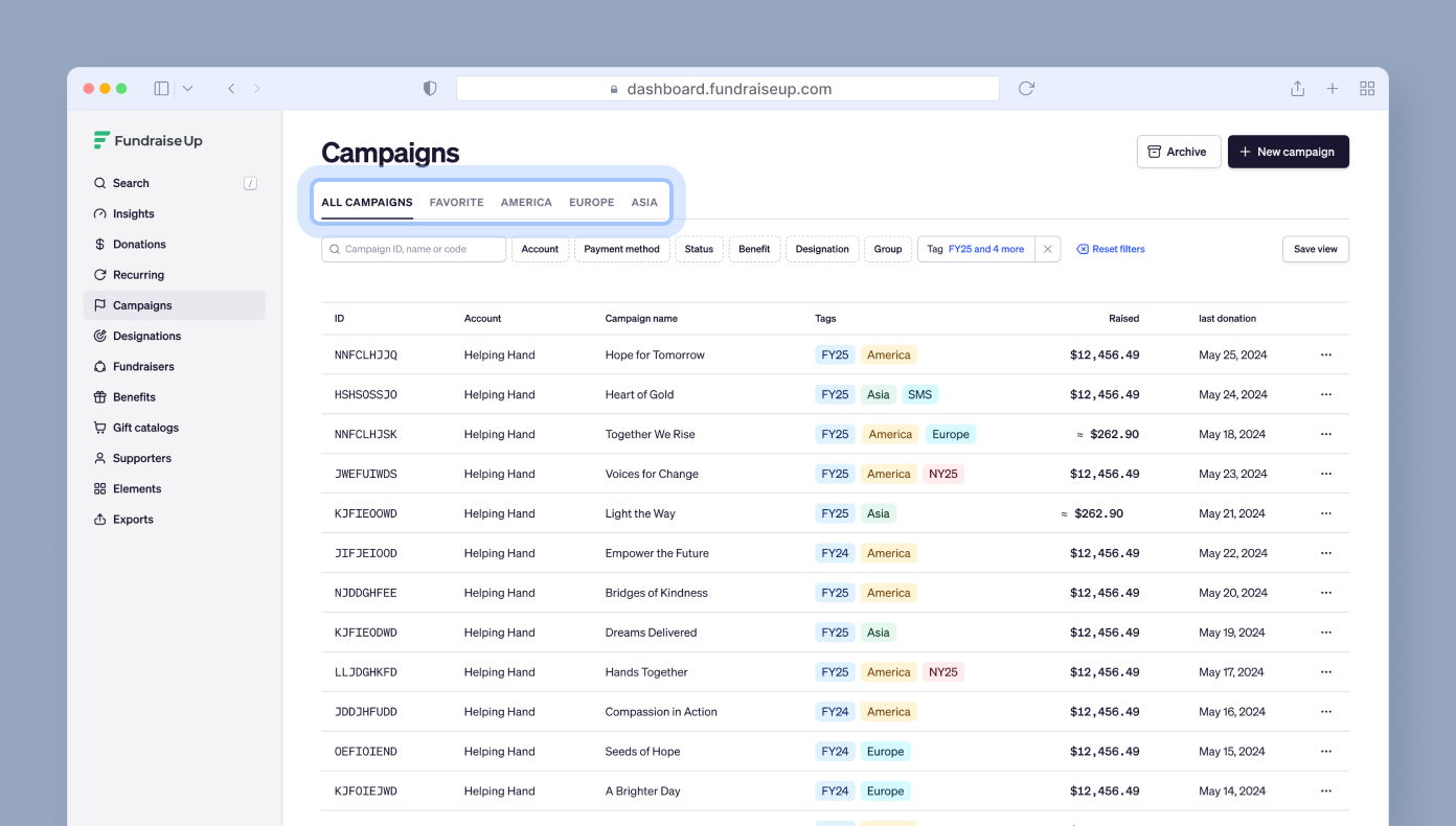 Campaign management dashboard displaying a list of fundraising campaigns with columns for ID, account, campaign name, type, amount raised, and last donation date. Filters for region and campaign status are visible at the top.