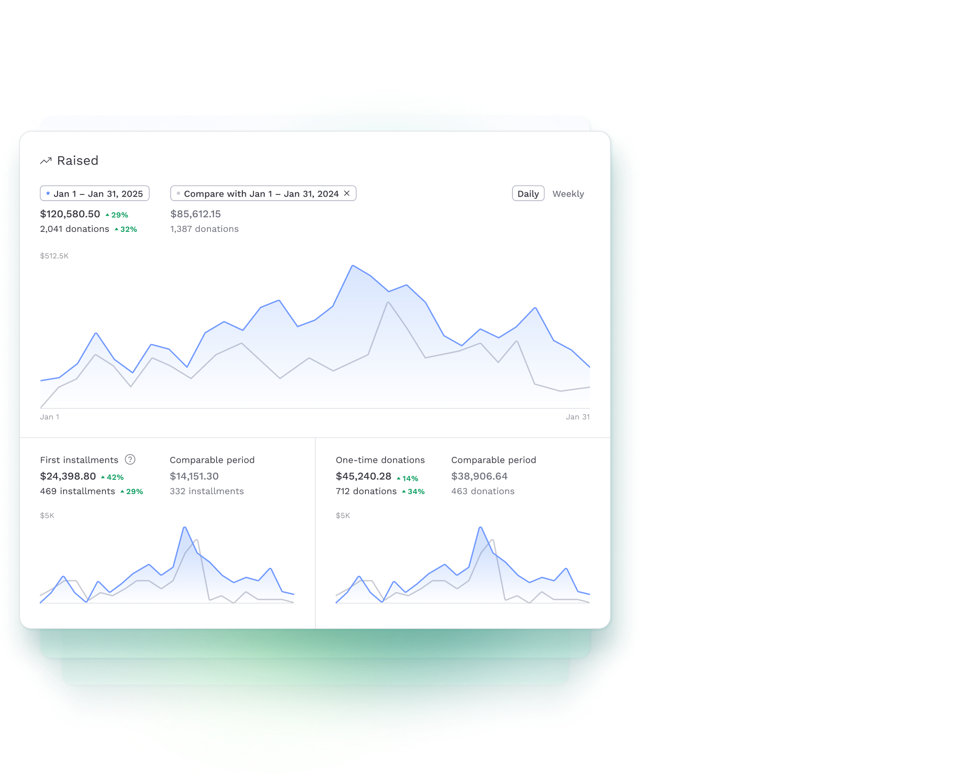 Insights Dashboard