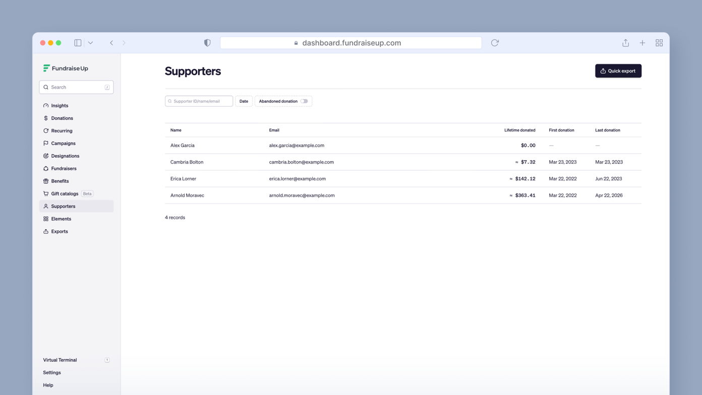 Supporters list showing names, emails, lifetime donations, first donations, and last donations for four individuals.